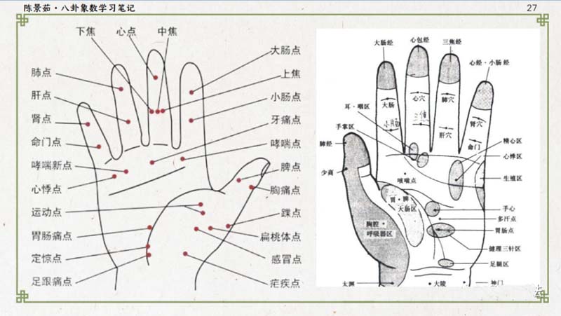 象数疗法：北京高晓荣老师快速治病——快速检查心脏病